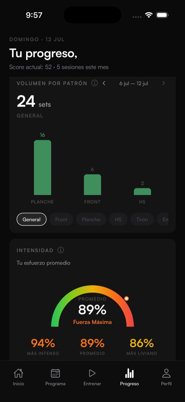 ARZA progress dashboard